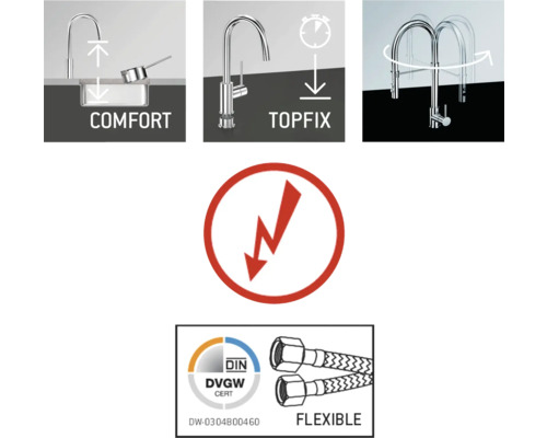 Funkcie Comfort a Topfix, symbol blesku, certifikát DIN DVGW, flexibilné hadice