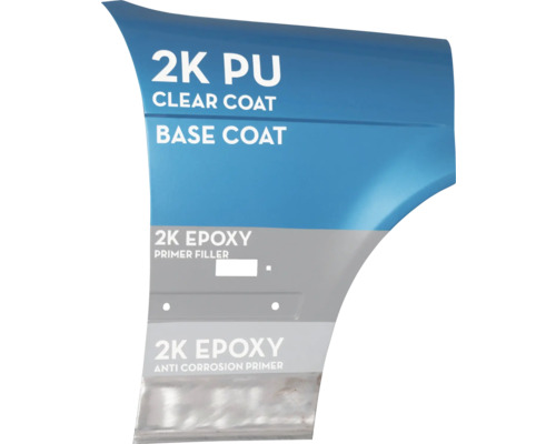 Vrstvená štruktúra so základným lakom, čírym lakom, plničom a antikoróznym základným náterom