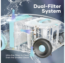 Systém dvojitej filtrácie na čistenie aj tých najmenších nečistôt