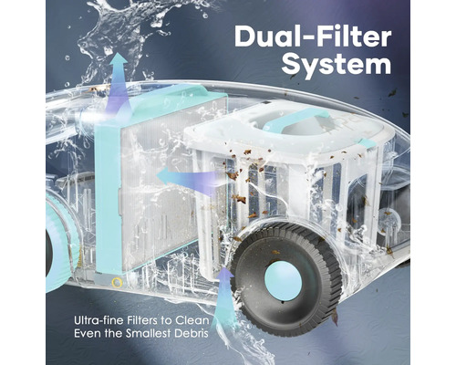 Systém dvojitej filtrácie na čistenie aj tých najmenších nečistôt