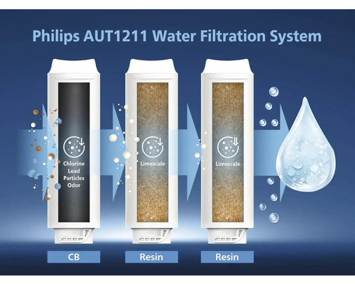 Vodný filtračný systém Philips AUT1211 s filtrami na redukciu chlóru, olova, častíc, pachov a vodného kameňa