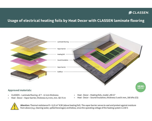 Konštrukcia elektrického podlahového vykurovania s laminátom: laminát, parozábrana, vykurovacia fólia, zvuková izolácia a podklad.