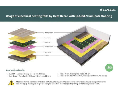 Schéma použitia elektrických vykurovacích fólií Heat Decor pod laminát Classen
