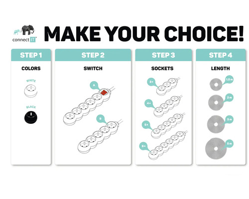 Návod na prispôsobenie predlžovacieho kábla Connect IT: vyberte farbu, spínač, počet zásuviek a dĺžku kábla