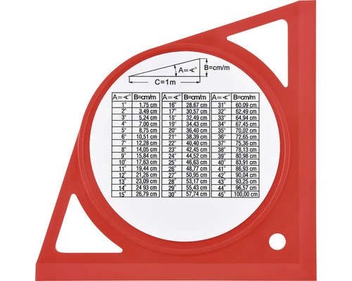 Uhlomer so stupnicou na prevod stupňov na centimetre na meter