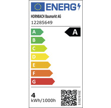 Energetický štítok A