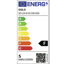 Energetický štítok pre žiarovku s triedou energetickej účinnosti F.