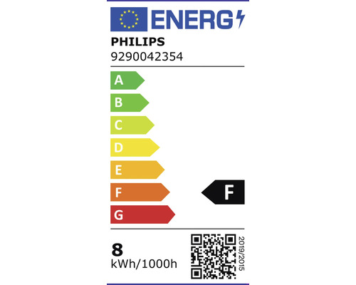 Energetický štítok Philips F