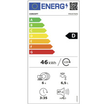 Energetický štítok Concept s triedou energetickej účinnosti D