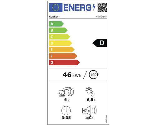 Energetický štítok Concept s triedou energetickej účinnosti D