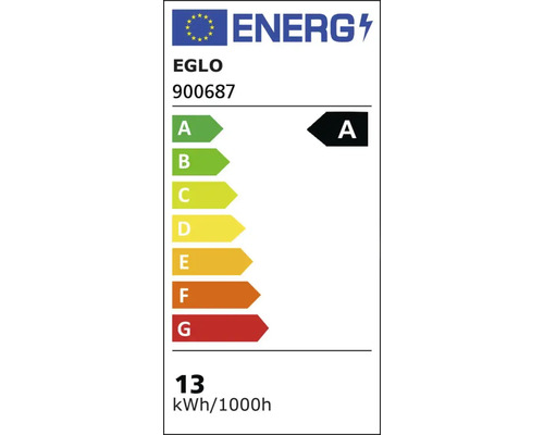 Energetický štítok s triedou energetickej účinnosti A