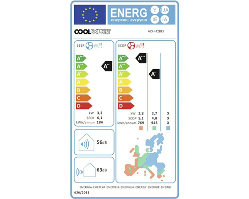 Energetický štítok pre klimatizáciu Cool Expert