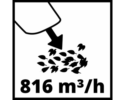 Objemový prietok 816 metrov kubických za hodinu