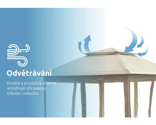 Znázornenie ventilačného systému záhradného altánku