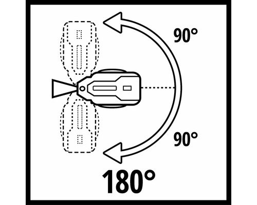 Symbol pre rozsah otáčania 180 stupňov