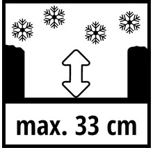 Symbol pre maximálnu výšku 33 centimetrov pri chladení