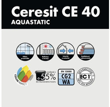 Vlastnosti a pečate kvality Ceresit CE 40 Aquastatic
