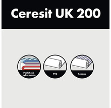 Produktový obrázok Ceresit UK 200 so symbolmi pre podlahové vykurovanie, PVC a koberce ako oblasti použitia.