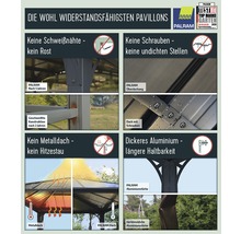 Informácie o odolných pavilónoch Palram: žiadne zvárané švy, žiadne skrutky, žiadna kovová strecha, hrubší hliník.