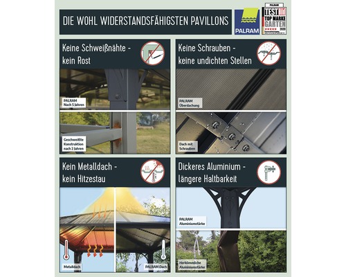 Informácie o odolných pavilónoch Palram: žiadne zvárané švy, žiadne skrutky, žiadna kovová strecha, hrubší hliník.