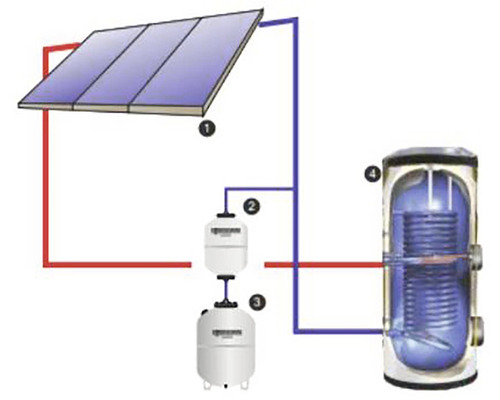 Schéma solárneho systému s kolektorom, expanznými nádobami a ohrievačom vody