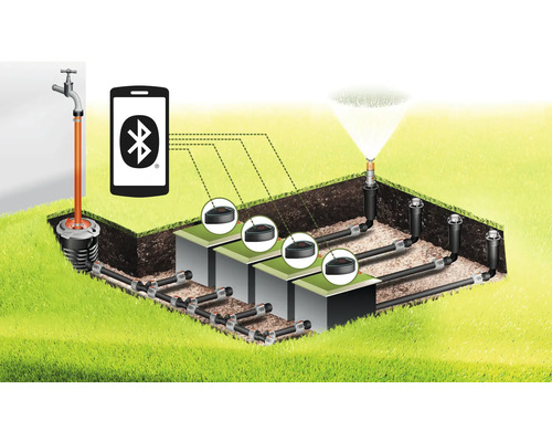 Ilustrácia zavlažovacieho systému s ovládaním Bluetooth a výsuvným postrekovačom