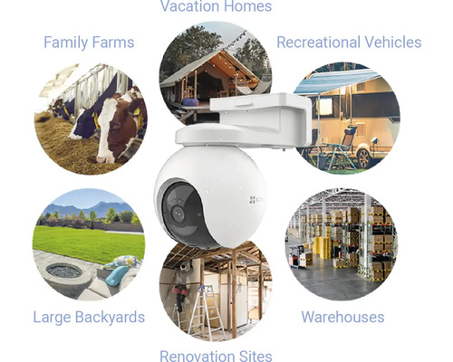 Bezpečnostná kamera pre rekreačné domy, rodinné farmy, rekreačné vozidlá, veľké záhrady, sklady a staveniská