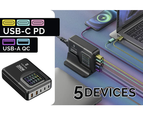 200 W USB nabíjačka s portami USB-C a USB-A na súčasné nabíjanie piatich zariadení