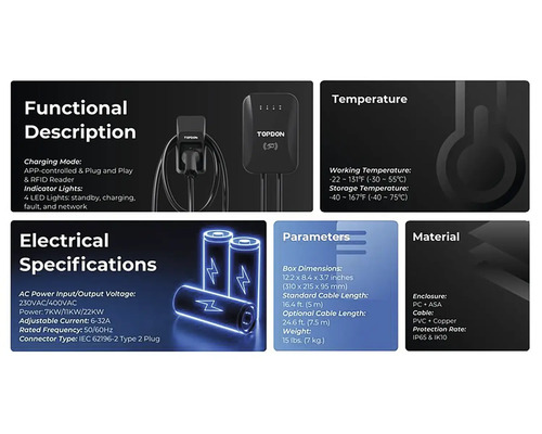 Funkčný popis, elektrické špecifikácie, teplota, parametre a materiál produktu