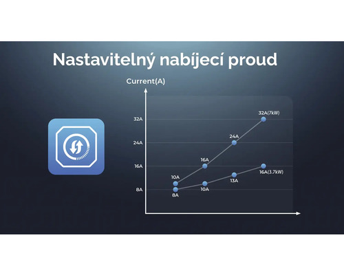 Diagram nastaviteľného nabíjacieho prúdu