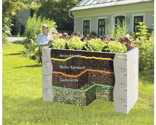 Vyvýšený záhon s rôznymi vrstvami zeminy a osadením v záhrade