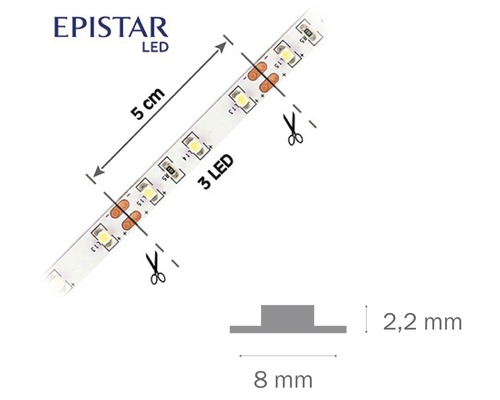 Obrázok LED pásika s rozmermi