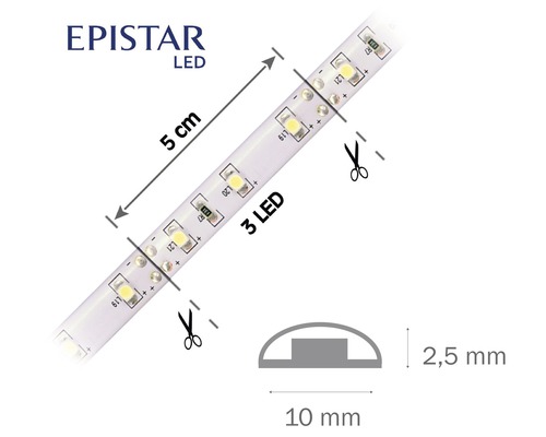 LED pásik Epistar s rozmermi