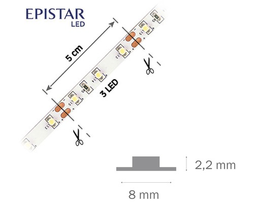 LED pásik Epistar s uvedením dĺžok sekcií a rozmerov