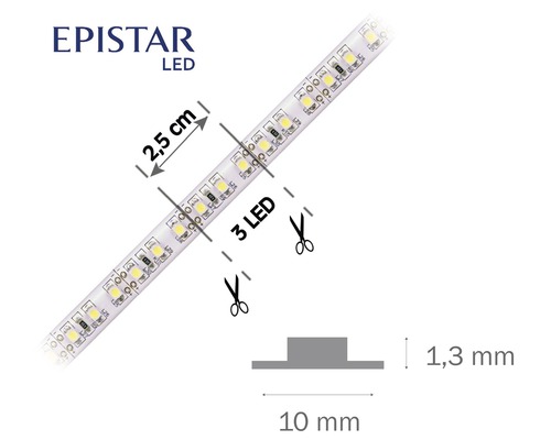 LED pásik Epistar so značkami rezu každých 2,5 centimetra a schémou profilu