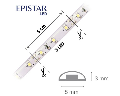 LED pásik Epistar s rozmermi a značkami pre rezanie