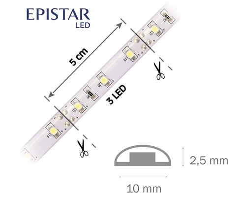 LED pásik Epistar s rozmermi