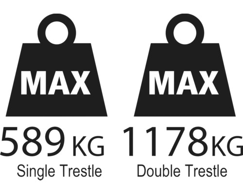 Maximálne zaťaženie pre jednoduchý a dvojitý kozlík