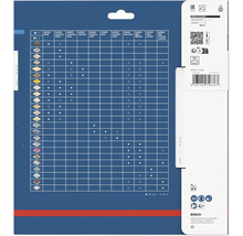 Matica použitia pílových listov Bosch Expert pre rôzne materiály