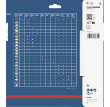 Tabuľka kompatibility pílových kotúčov Bosch Expert pre drevo, laminát, oceľ, hliník a ďalšie