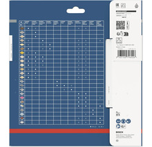 Tabuľka kompatibility pílových listov Bosch Expert pre rôzne materiály