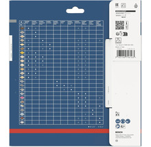 Tabuľka vhodnosti pílových listov Bosch Expert pre rôzne materiály