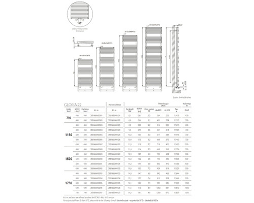 Technický nákres radiátorov Gloria 22 s rozmermi a údajmi o výkone.