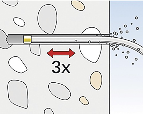 Ilustrácia trysky, ktorá sa trikrát roztiahne
