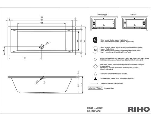 Technický nákres vane Lusso, 190 krát 80 centimetrov, s rozmermi a vysvetlivkami symbolov