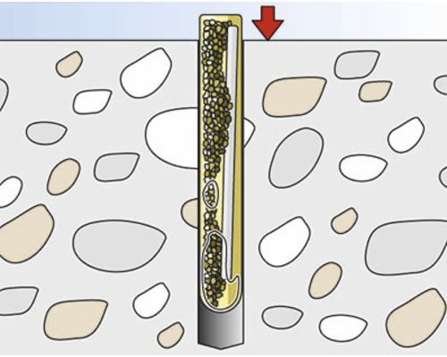 Ilustrácia zemného klinca s výplňou