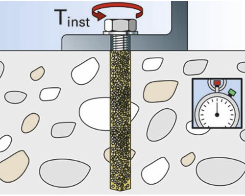 Znázornenie montáže rozperného kolíka s uťahovacím momentom a časom tuhnutia