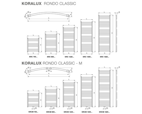 Tabuľka veľkostí radiátorov Koralux Rondo Classic a Rondo Classic-M