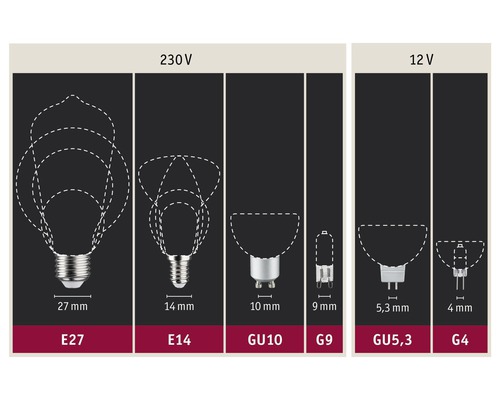 Zobrazenie rôznych typov pätíc žiaroviek s rozmermi: E27, E14, GU10, G9, GU5.3 a G4
