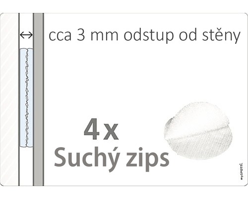 Ilustrácia štyroch suchých zipsov so vzdialenosťou od steny približne tri milimetre